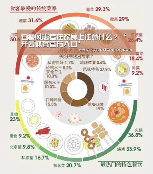 白癜风患者在饮食上注意什么?‘开云体育官方入口’(图1) 开云体育赛事